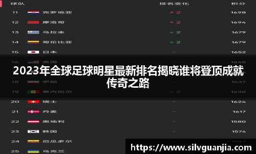 2023年全球足球明星最新排名揭晓谁将登顶成就传奇之路