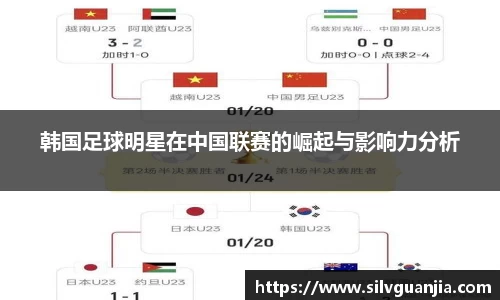 韩国足球明星在中国联赛的崛起与影响力分析